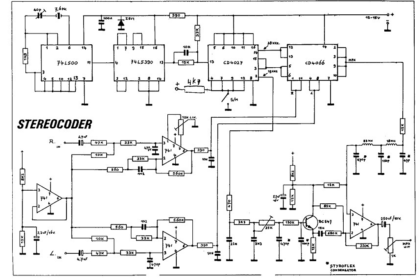 stereo coder