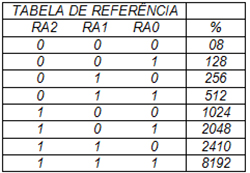 transmissor pll 02