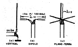 transmissor varicap 03